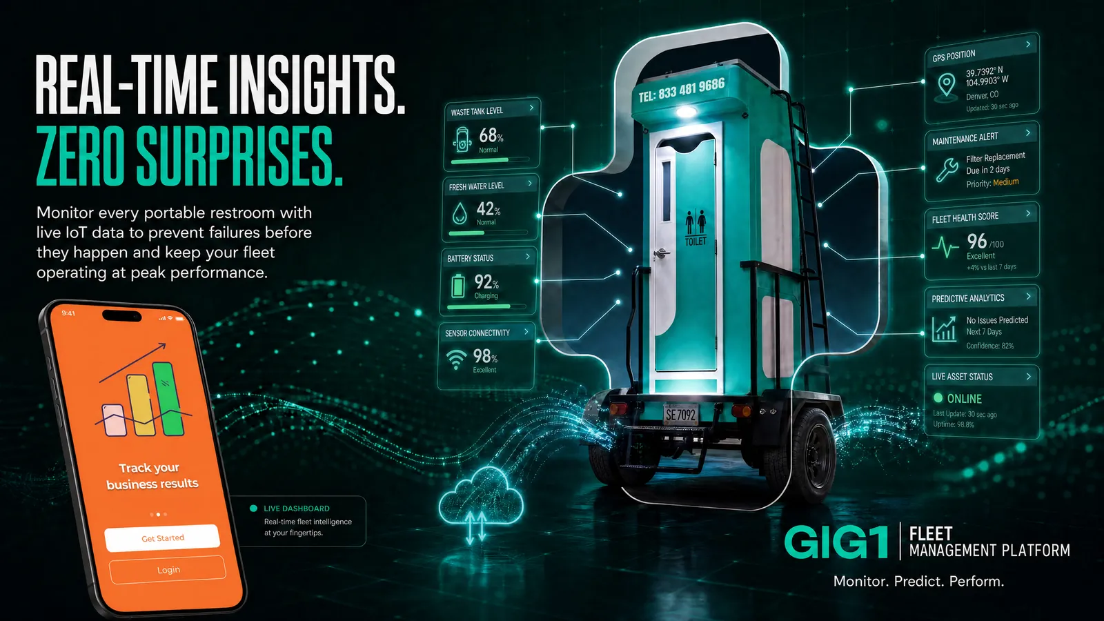 Portable restroom unit with live IoT cards for waste tank, fresh water, battery, GPS, maintenance alert, and fleet health on GIG1 FLEET MANAGEMENT PLATFORM