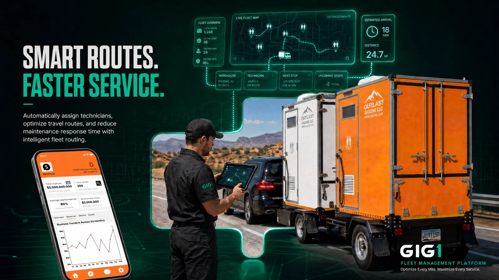 GIG1 FLEET MANAGEMENT PLATFORM smart routing concept: technician with tablet, fleet map, ETA, and fill-level alert for portable restroom service