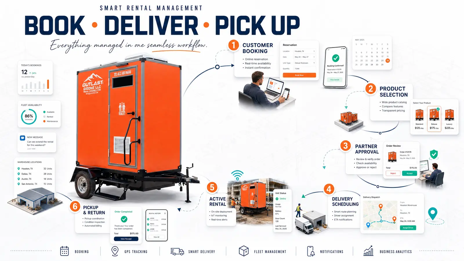 Alt Portable restroom rental checkout screen showing hourly daily weekly monthly pricing tiers deposit amount delivery address selection and special instructions